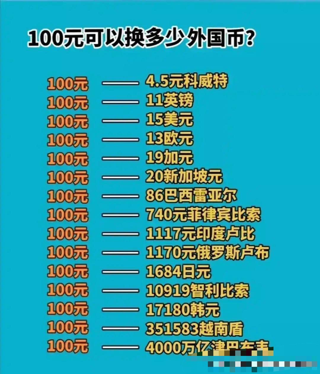 津巴布韦市汇率(津巴布韦汇率兑换人民币)
